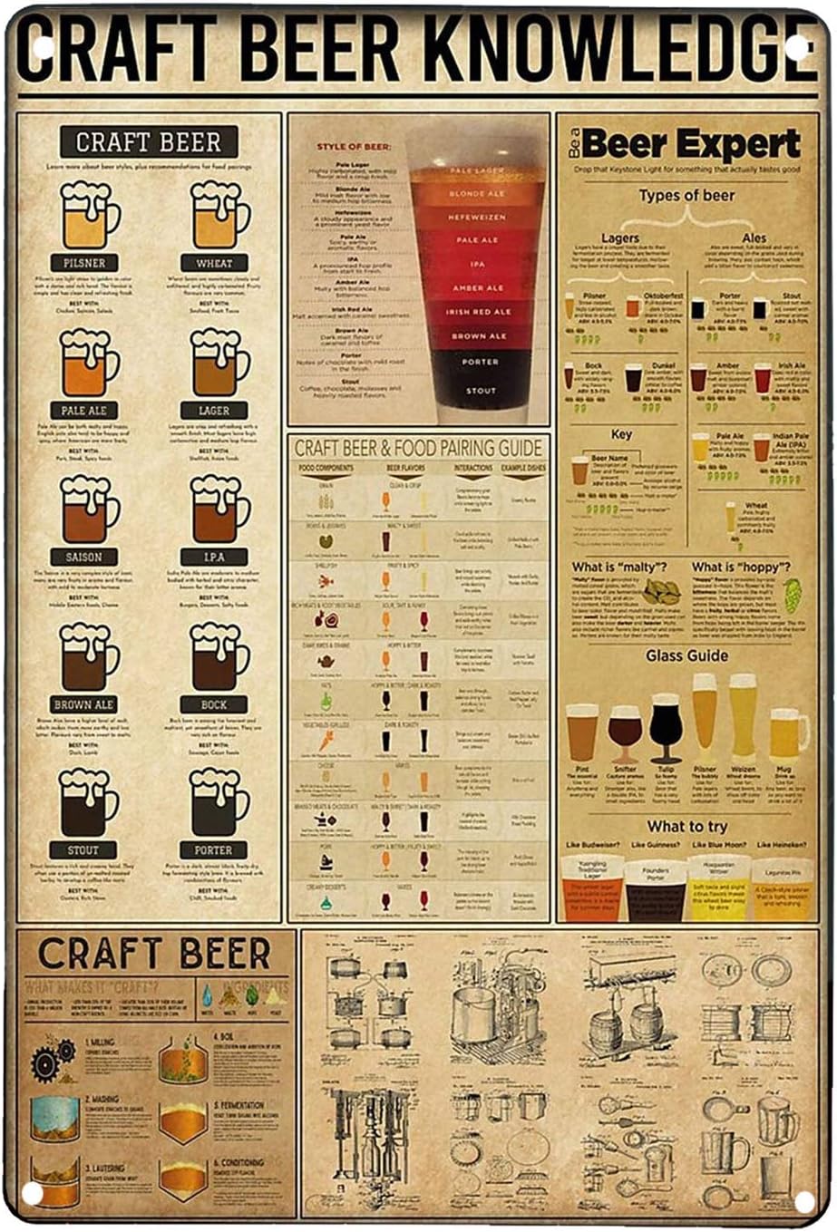 Craft Beer Knowledge Retro Art - Art Craft Bar incelemesi ve fiyatı